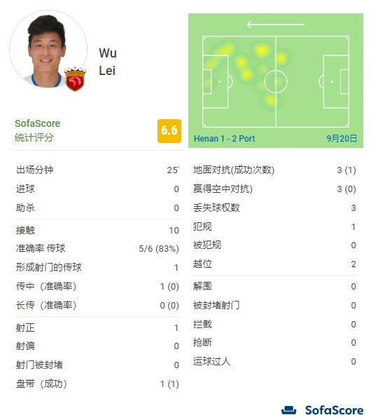 骑人vk
